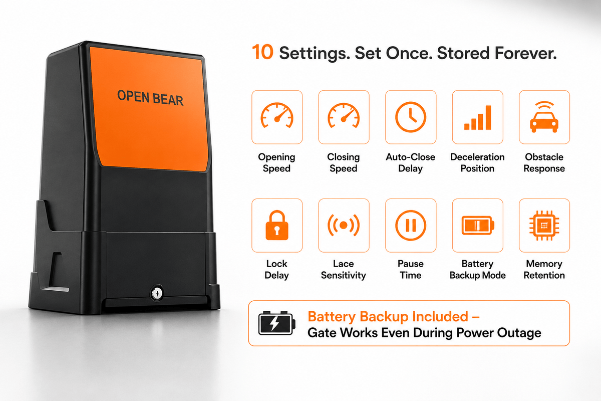 10 Settings. Set Once. Works Every Cycle After That.